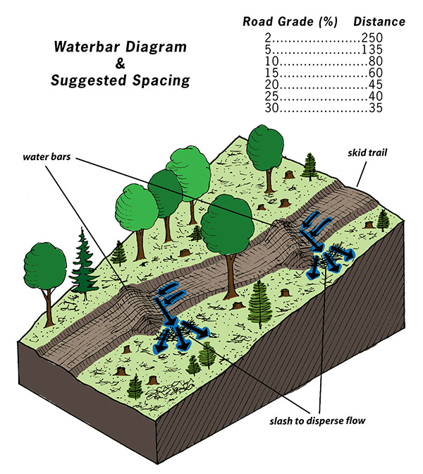 waterbar diagram